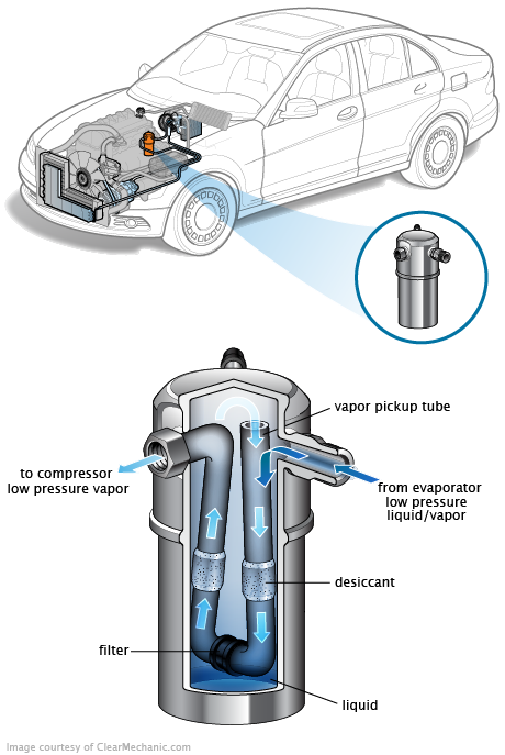 See B1382 repair manual